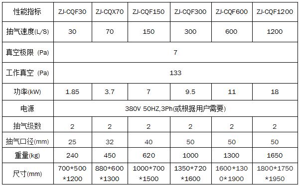 ZJ真空抽氣機裝置設備